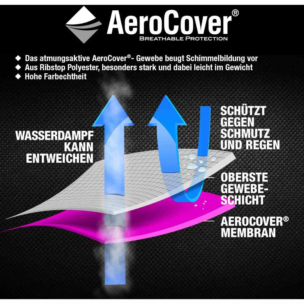 Abdeckhaube Sitzgruppe rund AeroCover - ∅ ca. 200 cm, Höhe 85 cm