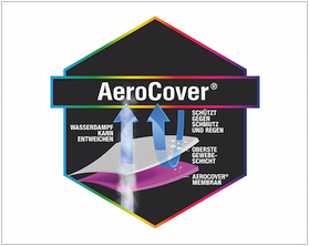 Aero Cover Schutzhauben für Gartenmöbel von Abdeckhauben-Shop.de