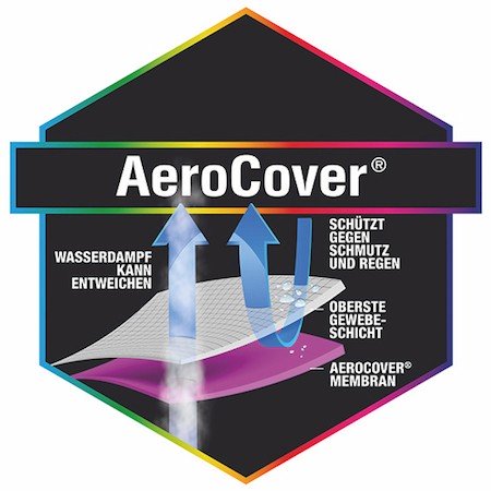 Abdeckhaube Sitzgruppe rund AeroCover - ∅ ca. 250 cm, Höhe 85 cm Abdeckhaube Sitzgruppe rund AeroCover - ∅ ca. 250 cm, Höhe 85 cm